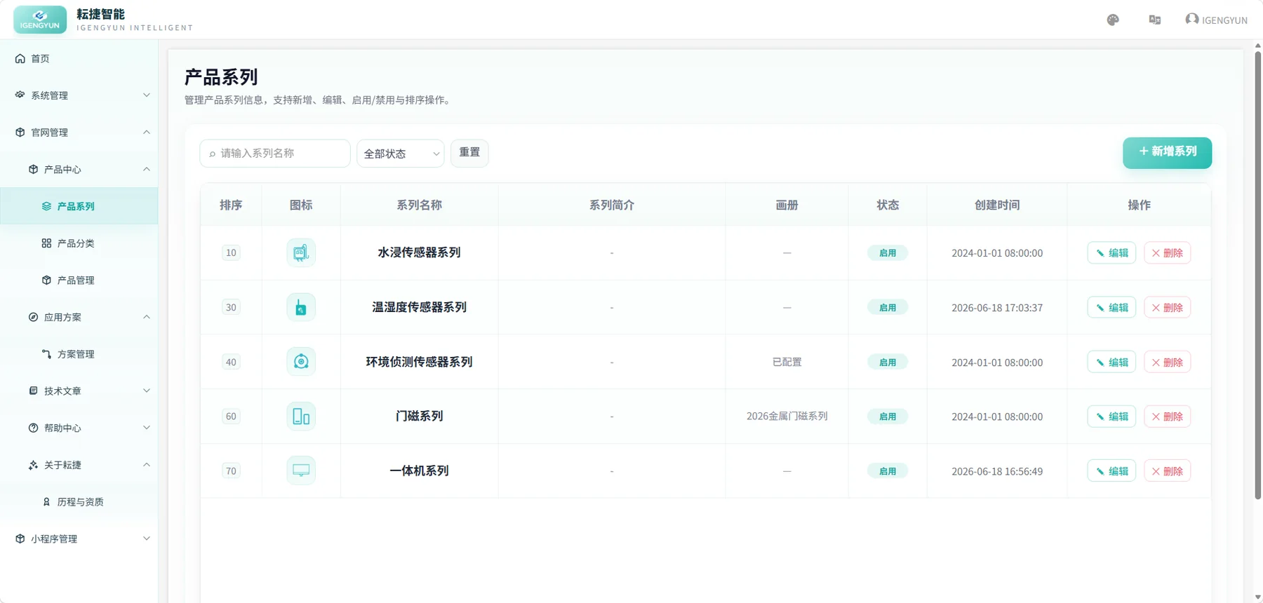 IGENGYUN cloud platform management interface